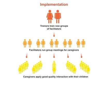 Implementation Diagram
